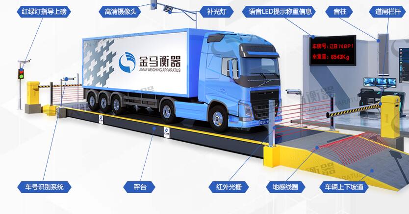 在賣糧食時地磅一定要注意的事項(xiàng) 在賣糧食時地磅一定要注意的事項(xiàng)